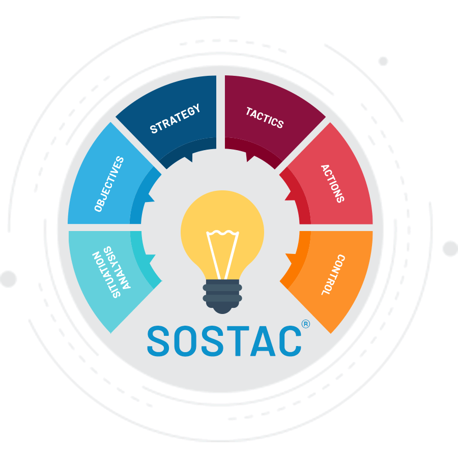 SOSTAC model